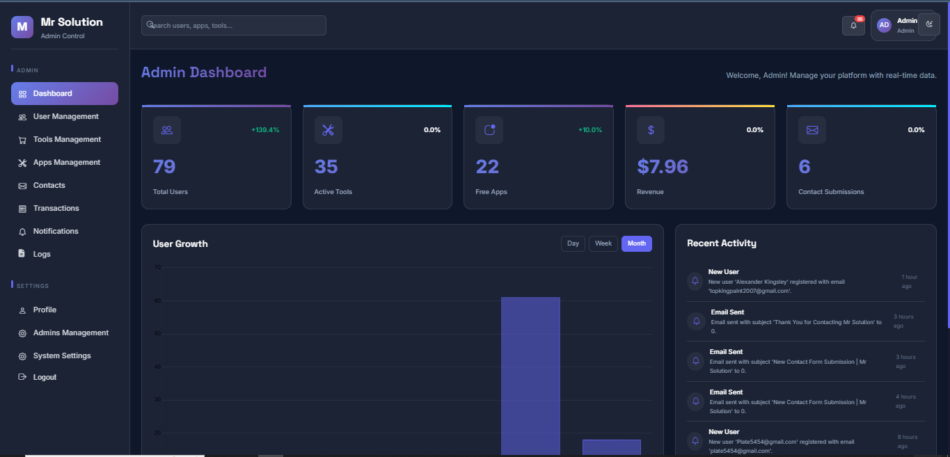Mr Solution Tech cybersecurity platform interface